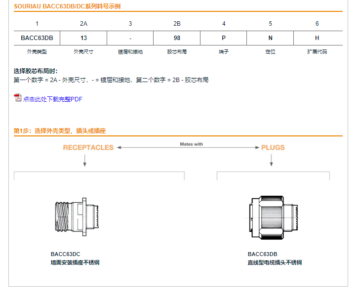 EN3645/BACC63CT/CU/BACC63DB/DC连接器