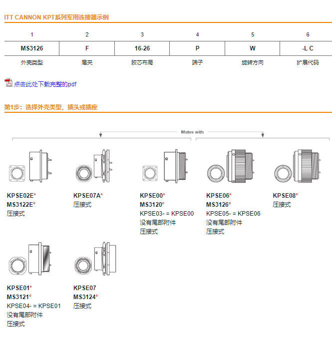 ITT Cannon KPT/KPSE系列26482型系列I连接器-西安福川电子科技