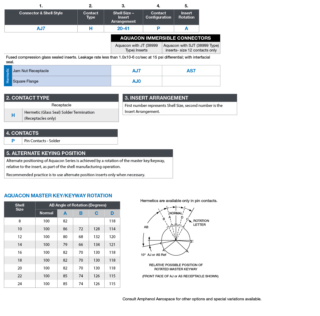 AJ7H20-41PA连接器-西安福川电子科技