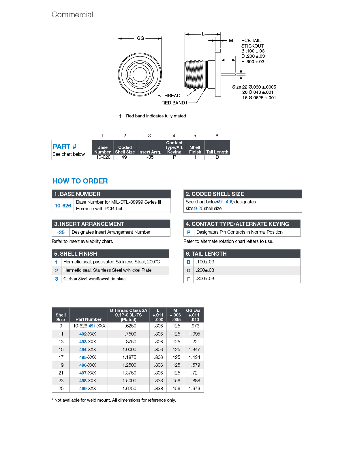 Amphenol MIL-DTL-38999 系列 III 型 PCB 气密连接器 Amphenol MIL-DTL-38999 系列 III 型 PCB 气密连接器