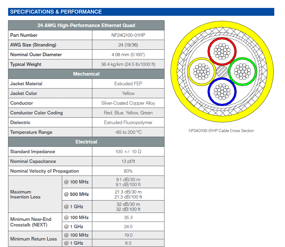 CarlisleIT以太网系列：NF24Q100-01HP-西安福川.png