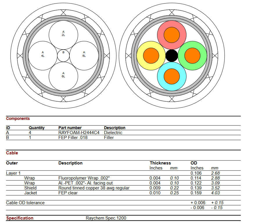 CEC-RWC-18664 Raychem-西安福川.png