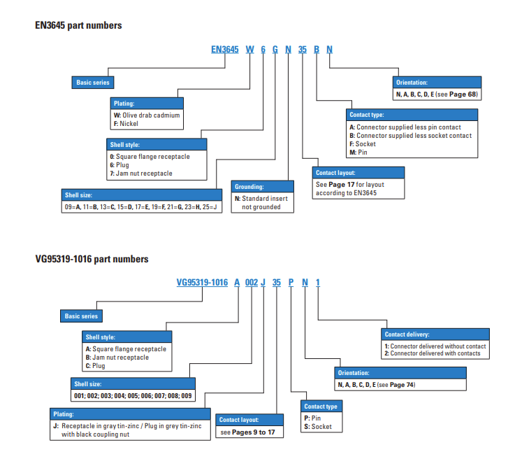 EN3645W6GN35BN圆形连接器-西安福川电子科技