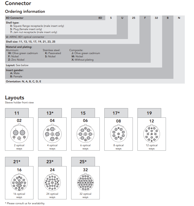 8D5U25F32BN光纤多通道连接器-西安福川电子科技