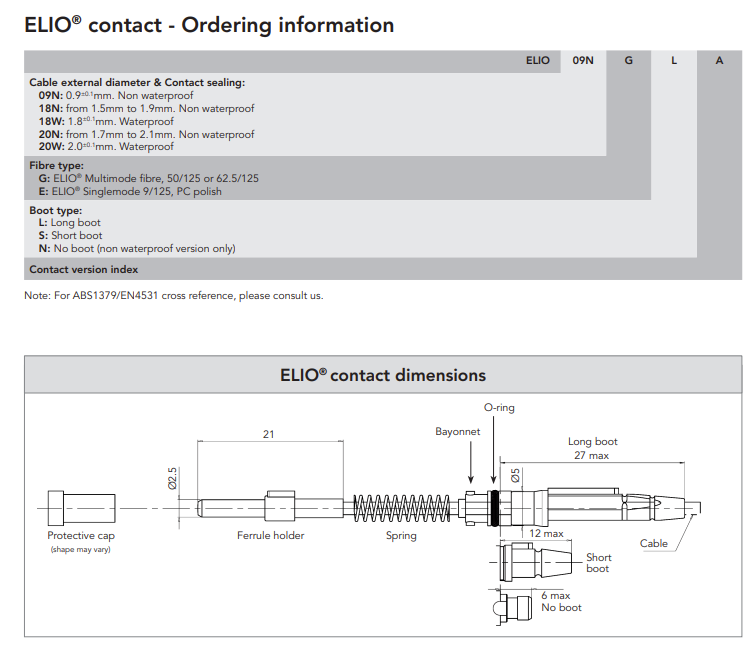 ELIO09NGLA光纤适配器-西安福川电子