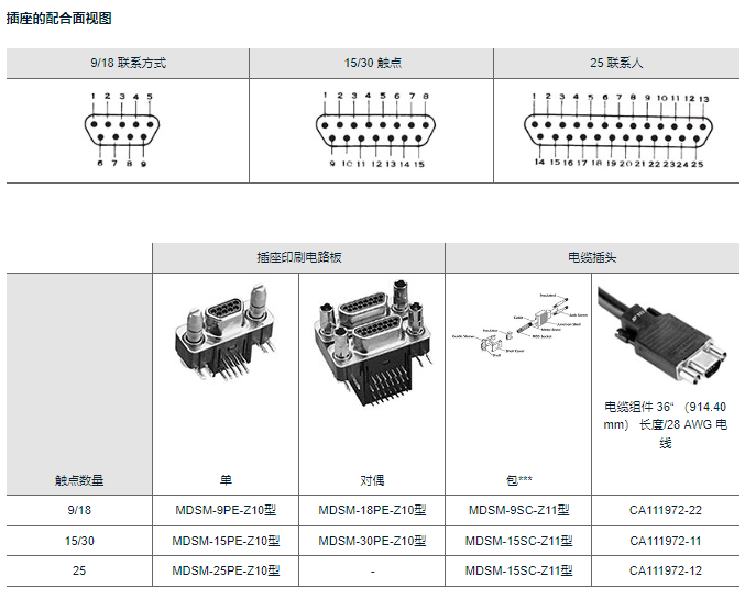MDSM-9PE-Z10连接器- 83513 型连接器-西安福川电子科技