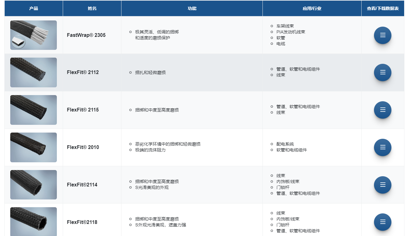 FlexFit® 2115自缠绕套管-西安福川电子科技