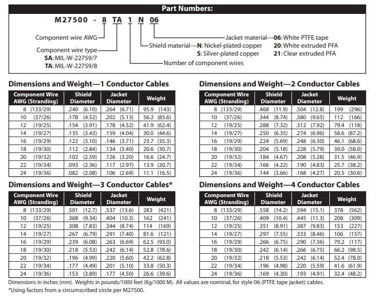 M22759/87 线缆-西安福川电子科技