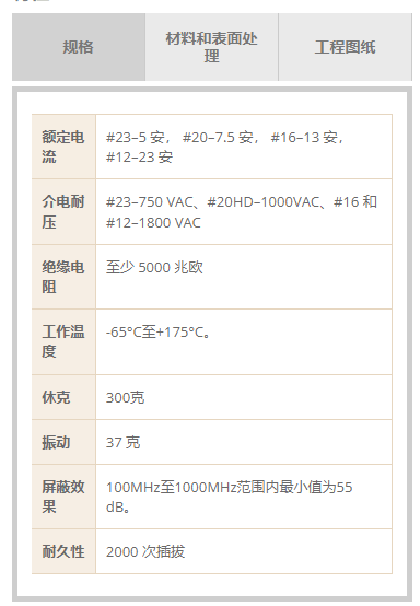 Glenair  Mighty Mouse 80 系列微型连接器-西安福川电子科技