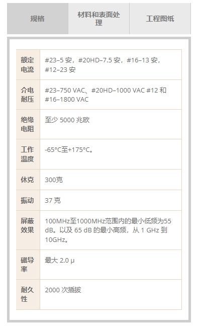 Glenair Mighty Mouse 805 系列提供插头和压接插座版本-西安福川电子科技
