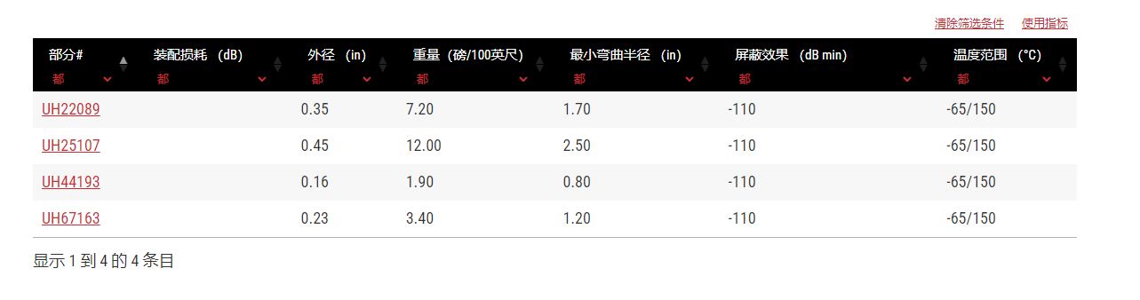 PIC 的 ULTRALITE 同轴电缆-西安福川电子科技