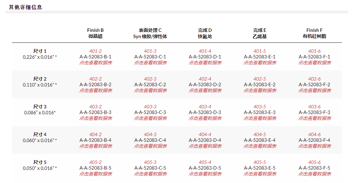 A-A-52083系列扁平编织航空航天系带