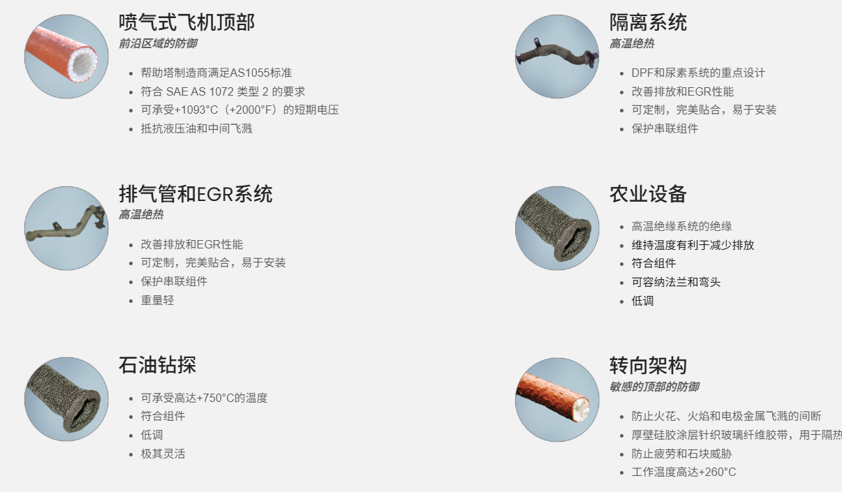 FYREJACKET® 1650辉门套管-西安福川电子