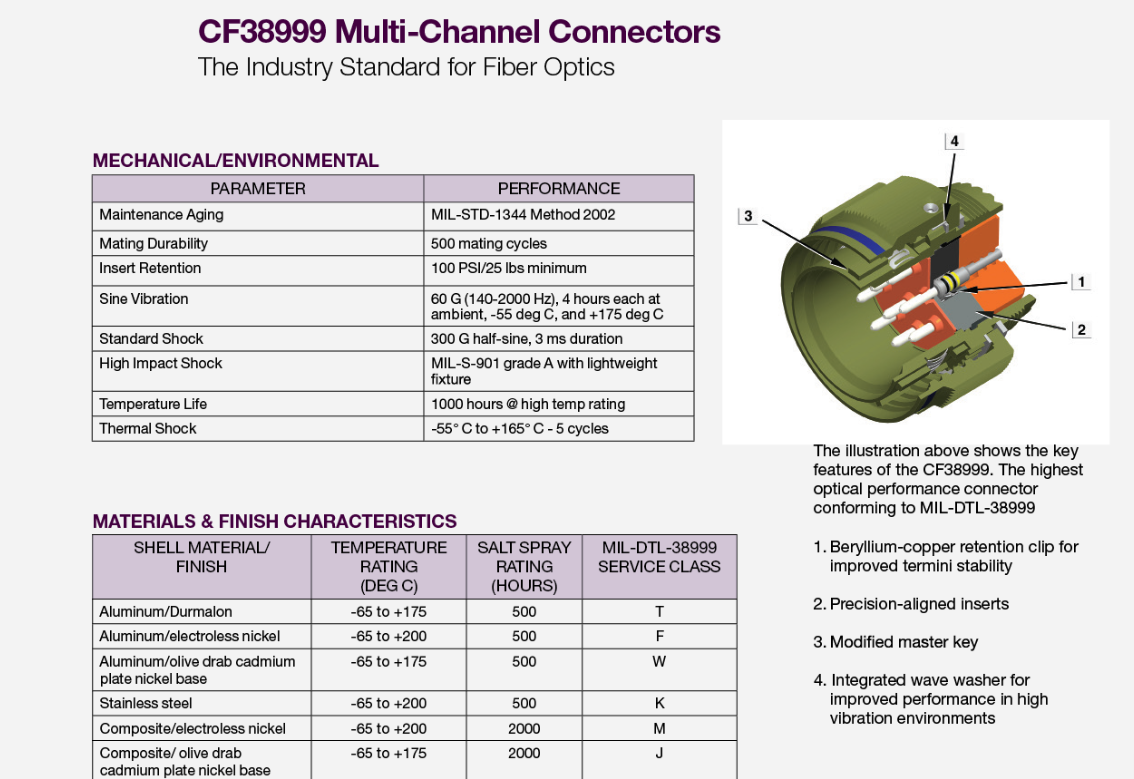 CF38999 多通道光纤连接器-西安福川电子科技